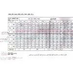 چیلر هوایی ال جی LG اسکرو