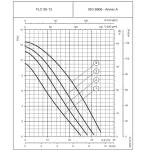 چیلر هوایی ال جی LG اسکرو