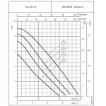چیلر هوایی ال جی LG اسکرو