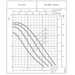 چیلر هوایی ال جی LG اسکرو