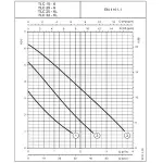 چیلر هوایی ال جی LG اسکرو