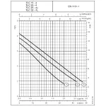 چیلر هوایی ال جی LG اسکرو