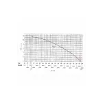 مشعل گازی ایران رادیاتور مدل IG 4400