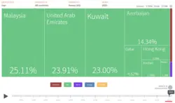 خرید عسل طبیعی خلخال تولید کوهستان های خلخال | شکوری استور