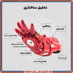 تفنگ تیر ژله‌ای طرح دست مردآهنی