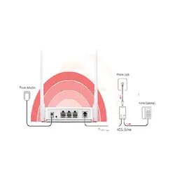 مودم روتر ADSL2 بی‌ سیم مرکوسیس مدل MW-300D