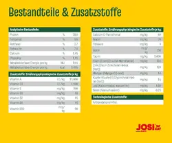 غذای خشک جوسرا گربه بالغ با طعم گوشت مرغ 10 کیلویی  Josera Josicat Chicken 10kg