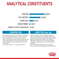 غذای خشک سگ مکسی استارتر رویال کنین  Maxi starter وزن 15 کیلوگرم