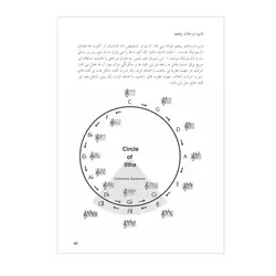 کتاب دیکشنری آکوردهای پیانو