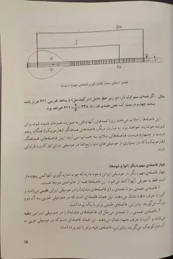 کتاب مبانی نظری موسیقی ایرانی نشر ماهور