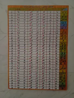 پوستر جدول دوستی الفبا/وایت بردی