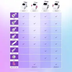 دستگاه التراسونیک آراف کویتیشن لیپو لیزر نه کاره هایکو مدل HCR-9