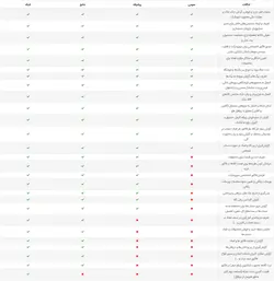 نرم‌افزار حسابداری سوپرمارکت هلو APEX