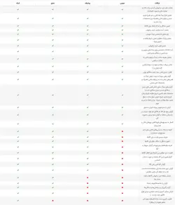 نرم‌افزار حسابداری عینک هلو APEX