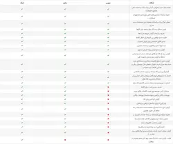 نرم‌افزار حسابداری فروشندگان لاستیک هلو APEX