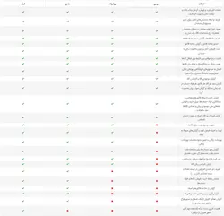 نرم‌ افزار حسابداری لوازم بهداشتی و مصالح ساختمانی هلو APEX