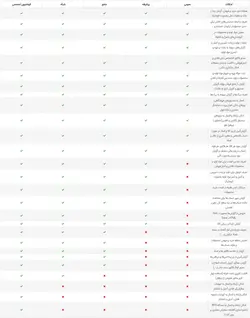 نرم‌ افزار حسابداری نان و فرآورده‌های غلات هلو APEX