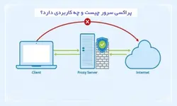 قرار دادن پروكسی های وب دارای محدودكننده ظرفیت سرور