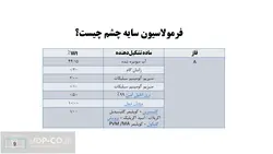 پاورپوینت سایه چشم : تاریخچه، فرمولاسیون، فرایند ساخت، آموزش