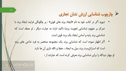 پاورپوینت تاثیر برند بر رفتار مصرف کننده – رفتار مشتریان برند