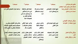 پاورپوینت محیط کار و انگیزش – تاثیر این دو بر یکدیگر و بررسی سایر مفروضات مرتبط