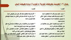 پاورپوینت محیط کار و انگیزش – تاثیر این دو بر یکدیگر و بررسی سایر مفروضات مرتبط