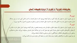پاورپوینت محیط کار و انگیزش – تاثیر این دو بر یکدیگر و بررسی سایر مفروضات مرتبط