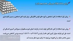 پاورپوینت فرآیند های مواد معدنی :  فولاد – آهن – تولید ، چالش ها و محیط زیست