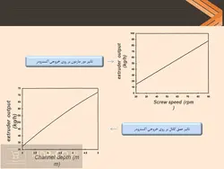 پاورپوینت اکستروژن – اکسترودر ، تغذیه ، اندازه گیری ، جریان ، دما و …