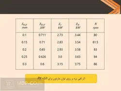 پاورپوینت اکستروژن – اکسترودر ، تغذیه ، اندازه گیری ، جریان ، دما و …