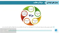پاورپوینت مبدل های حرارتی – بر حسب عملکرد، جریان همسو و …