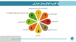 پاورپوینت مبدل های حرارتی – بر حسب عملکرد، جریان همسو و …