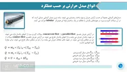 پاورپوینت مبدل های حرارتی – بر حسب عملکرد، جریان همسو و …