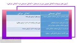 پاورپوینت مواد قابل اندازه گیری در تربیت بدنی و انواع آزمون ها – علم ورزش و…