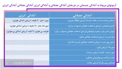 پاورپوینت مواد قابل اندازه گیری در تربیت بدنی و انواع آزمون ها – علم ورزش و…