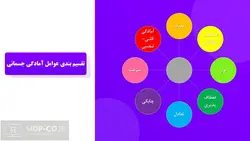 پاورپوینت مواد قابل اندازه گیری در تربیت بدنی و انواع آزمون ها – علم ورزش و…
