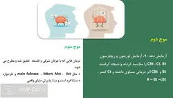 پاورپوینت طرحواره درمانی ، ماینرت – هند یانگ – روان تحلیل گری ، رفتار درمانی و …