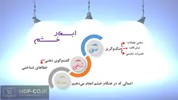 پاورپوینت خشم – عوامل خشم ، حالات خشم ، فعال کننده ها و …