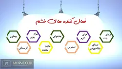 پاورپوینت خشم – عوامل خشم ، حالات خشم ، فعال کننده ها و …