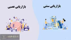 پاورپوینت بازاریابی عصبی – معرفی – عملکرد مغز و سایر موارد