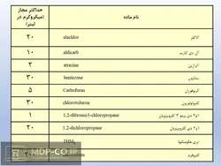 پاورپوینت استانداردهای آب شرب و كیفیت آب – فيزيكی و شيميايی