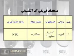 پاورپوینت استانداردهای آب شرب و كیفیت آب – فيزيكی و شيميايی