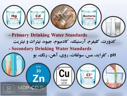 پاورپوینت استانداردهای آب شرب و كیفیت آب – فيزيكی و شيميايی