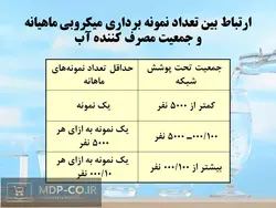 پاورپوینت استانداردهای آب شرب و كیفیت آب – فيزيكی و شيميايی