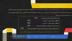 پاورپوینت حسابداری درآمدهای بیمارستانی – درمانی – تعدیل – خودکسوری و …