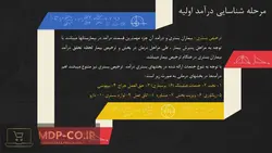 پاورپوینت حسابداری درآمدهای بیمارستانی – درمانی – تعدیل – خودکسوری و …