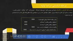 پاورپوینت حسابداری درآمدهای بیمارستانی – درمانی – تعدیل – خودکسوری و …