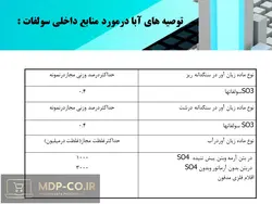 پاورپوینت حمله سولفات ها به بتن – انواع سولفات ها ، واکنش و مکانیزم آنها