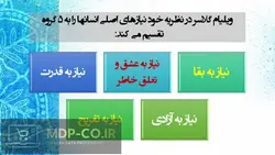 پاورپوینت تئوری انتخاب – اثربخشی واقعیت درمانی در ایجاد انگیزش تحصیلی – مقاله