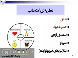 پاورپوینت نظریه واقعیت درمانی ویلیام گلاسر – نظریه انتخاب ، رونددرمان و…